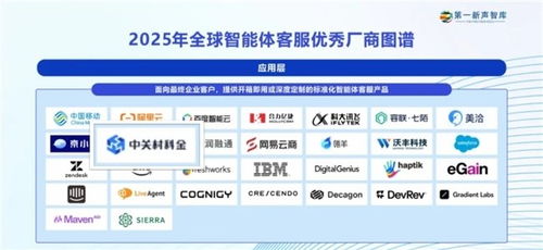 中關(guān)村科金得助智能客服 引領(lǐng)軟件開(kāi)發(fā)中人機(jī)協(xié)作新趨勢(shì)