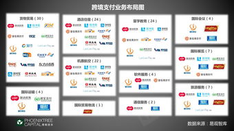 跨境支付產(chǎn)業(yè)鏈全景 國際巨頭壟斷下的收單匯款價格混戰(zhàn)與軟件開發(fā)生態(tài)