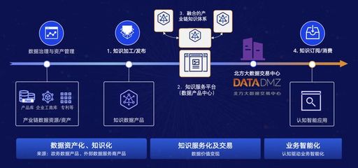 領域知識網絡即服務 知識如何成為驅動產業升級的“無形之手”