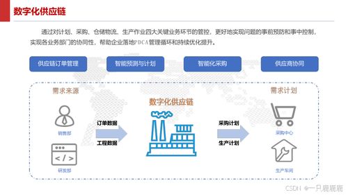 智能制造新篇章 智慧工廠建設方案與大數據服務賦能下載指南